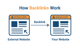 Perbandingan Backlink dari Media Nasional dan Umum terhadap Peringkat SEO