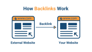 Perbandingan Backlink Media Nasional dan Umum