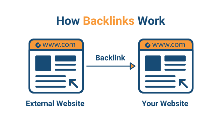 Read more about the article Perbandingan Backlink dari Media Nasional dan Umum terhadap Peringkat SEO