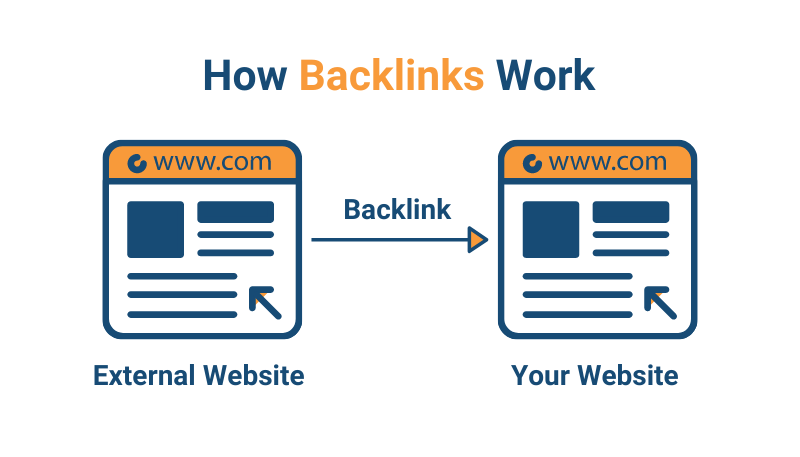 Perbandingan Backlink Media Nasional dan Umum